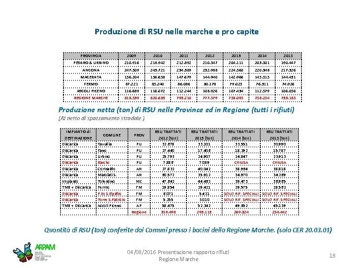 Produzione di RSU nelle marche e pro capite PROVINCIA 2009 2010 2011 2012 2013