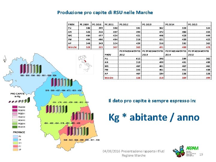 Produzione pro capite di RSU nelle Marche PROV PU AN MC FM AP Marche