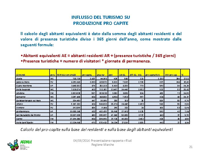 INFLUSSO DEL TURISMO SU PRODUZIONE PRO CAPITE ll calcolo degli abitanti equivalenti è dato