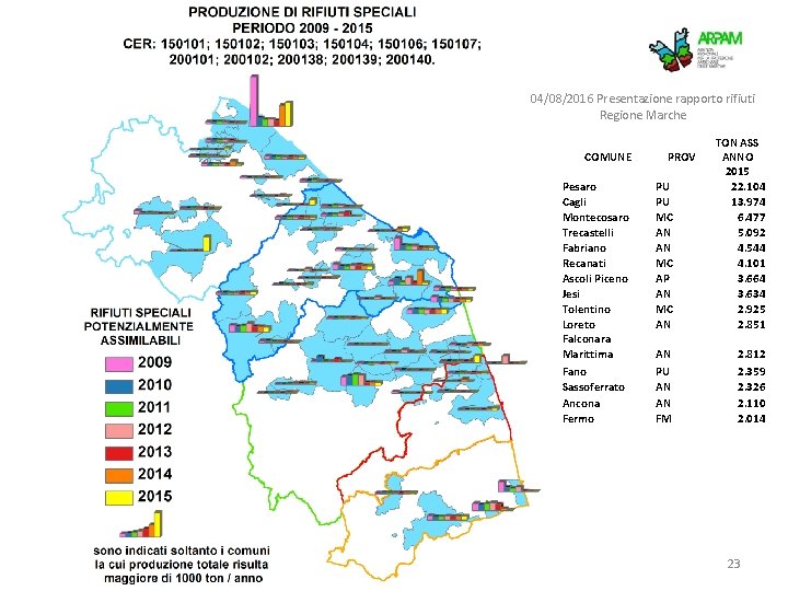 04/08/2016 Presentazione rapporto rifiuti Regione Marche Pesaro Cagli Montecosaro Trecastelli Fabriano Recanati Ascoli Piceno