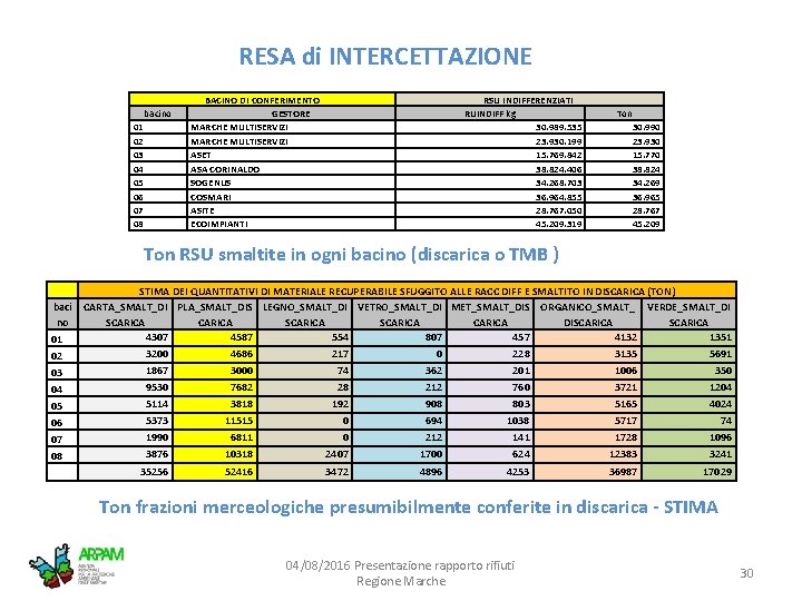 RESA di INTERCETTAZIONE bacino 01 02 03 04 05 06 07 08 BACINO DI