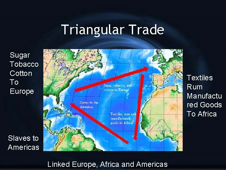 Triangular Trade Sugar Tobacco Cotton To Europe Textiles Rum Manufactu red Goods To Africa