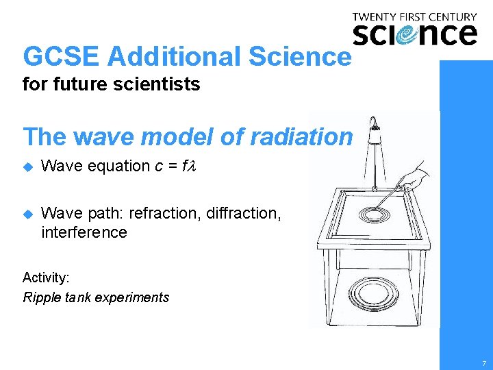 GCSE Additional Science for future scientists The wave model of radiation u u Wave GCSE Additional Science for future scientists The wave model of radiation u u Wave