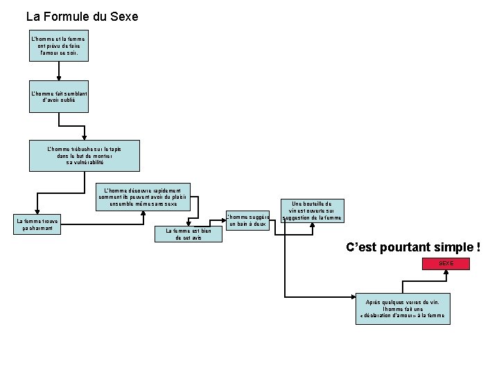 La Formule du Sexe L’homme et la femme ont prévu de faire l’amour ce