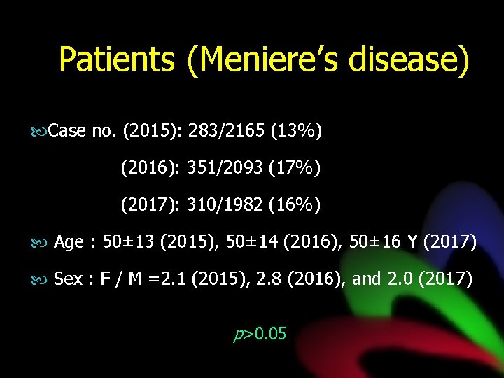 Patients (Meniere’s disease) Case no. (2015): 283/2165 (13%) (2016): 351/2093 (17%) (2017): 310/1982 (16%)