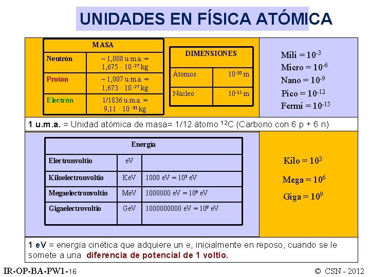 UNIDADES EN FÍSICA ATÓMICA MASA Neutrón ~ 1, 008 u. m. a. = 1,