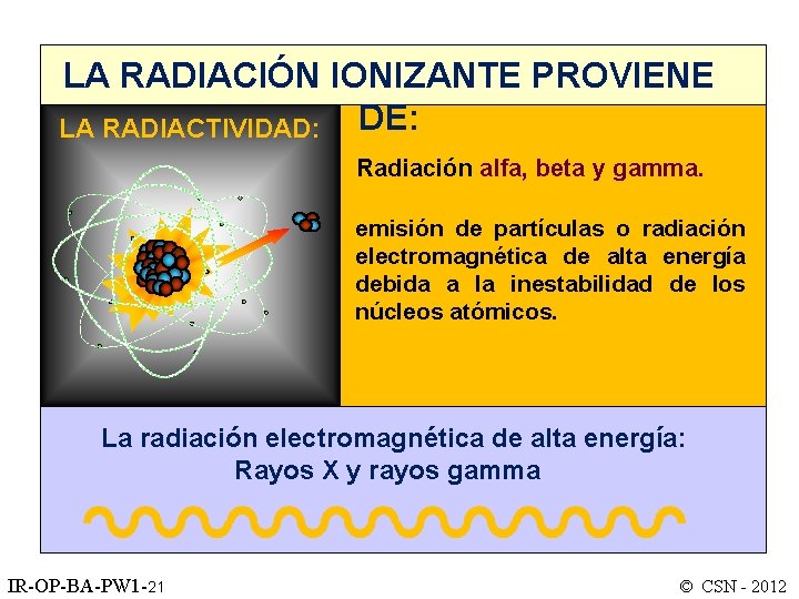 LA RADIACIÓN IONIZANTE PROVIENE LA RADIACTIVIDAD: DE: Radiación alfa, beta y gamma. emisión de