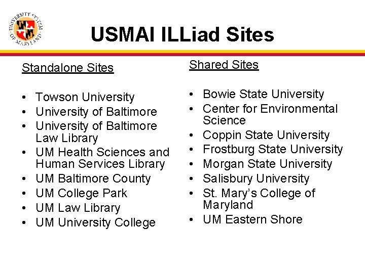 USMAI ILLiad Sites Standalone Sites Shared Sites • Towson University • University of Baltimore