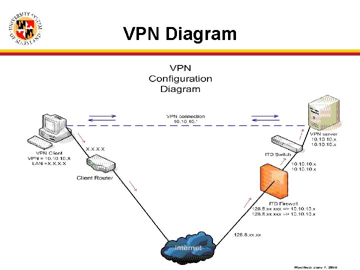 VPN Diagram 