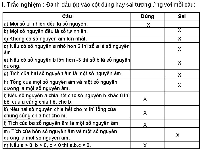 I. Trắc nghiệm : Đánh dấu (x) vào cột đúng hay sai tương ứng