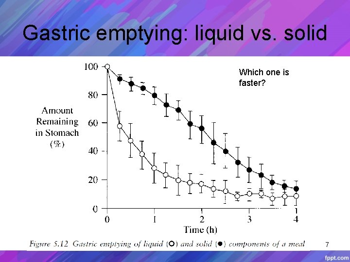 Gastric emptying: liquid vs. solid Which one is faster? 7 