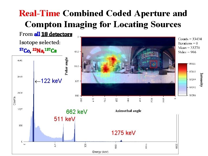 Real-Time Combined Coded Aperture and Compton Imaging for Locating Sources From all 18 detectors