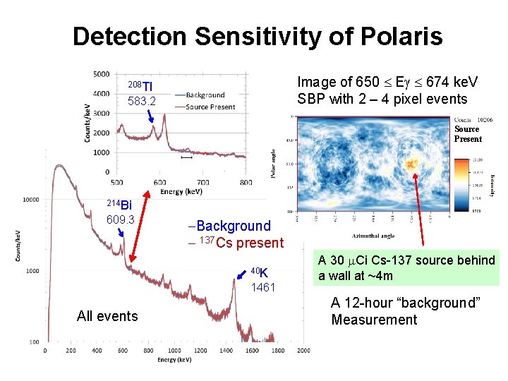 Detection Sensitivity of Polaris Image of 650 E 674 ke. V SBP with 2