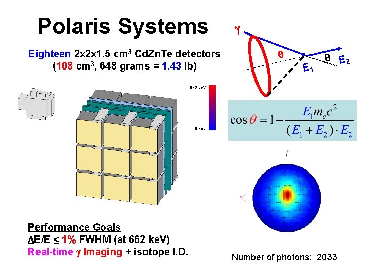Polaris Systems Eighteen 2 2 1. 5 cm 3 Cd. Zn. Te detectors (108
