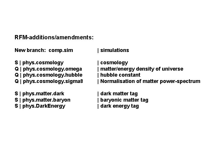 RFM-additions/amendments: New branch: comp. sim | simulations S | phys. cosmology Q | phys.