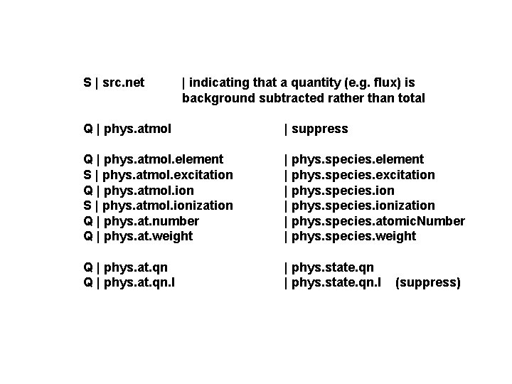 S | src. net | indicating that a quantity (e. g. flux) is background