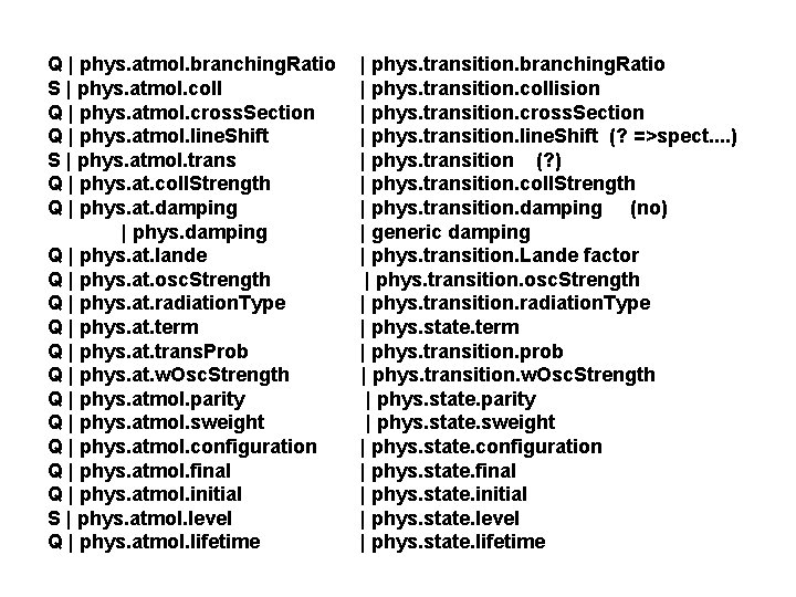 Q | phys. atmol. branching. Ratio S | phys. atmol. coll Q | phys.