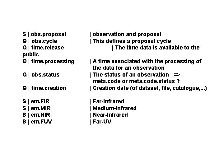 S | obs. proposal Q | obs. cycle Q | time. release public Q