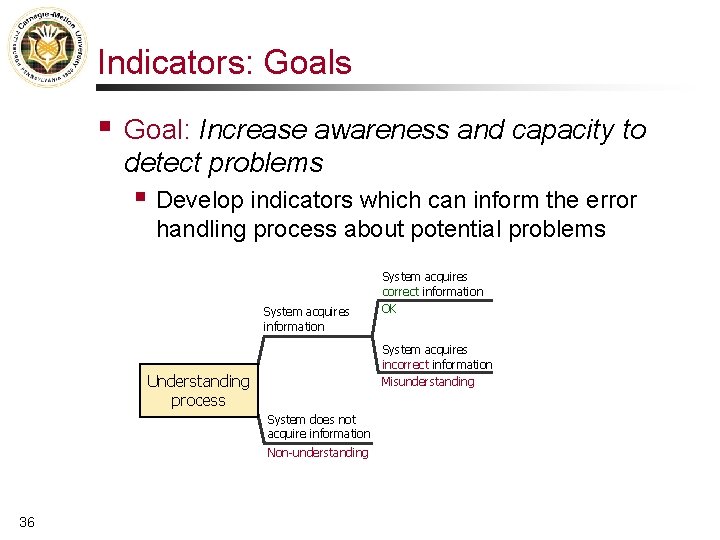 Indicators: Goals § Goal: Increase awareness and capacity to detect problems § Develop indicators