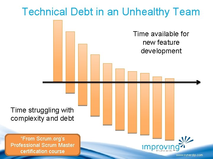 Technical Debt in an Unhealthy Team Time available for new feature development Time struggling