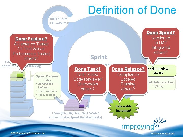 Daily Scrum < 15 minutes Definition of Done Sprint? Versioned In UAT Integrated others? Daily Scrum < 15 minutes Definition of Done Sprint? Versioned In UAT Integrated others?