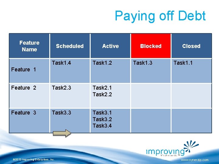 Paying off Debt Feature Name Scheduled Active Task 1. 4 Task 1. 2 Feature