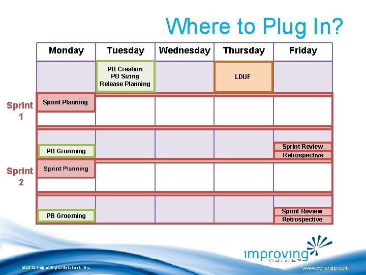 Where to Plug In? Monday Tuesday PB Creation PB Sizing Release Planning Sprint 1