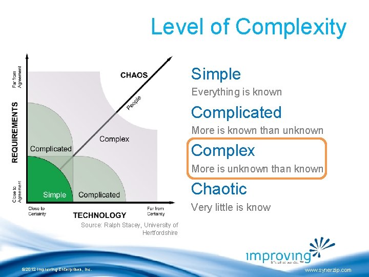 Level of Complexity Simple Everything is known Complicated More is known than unknown Complex