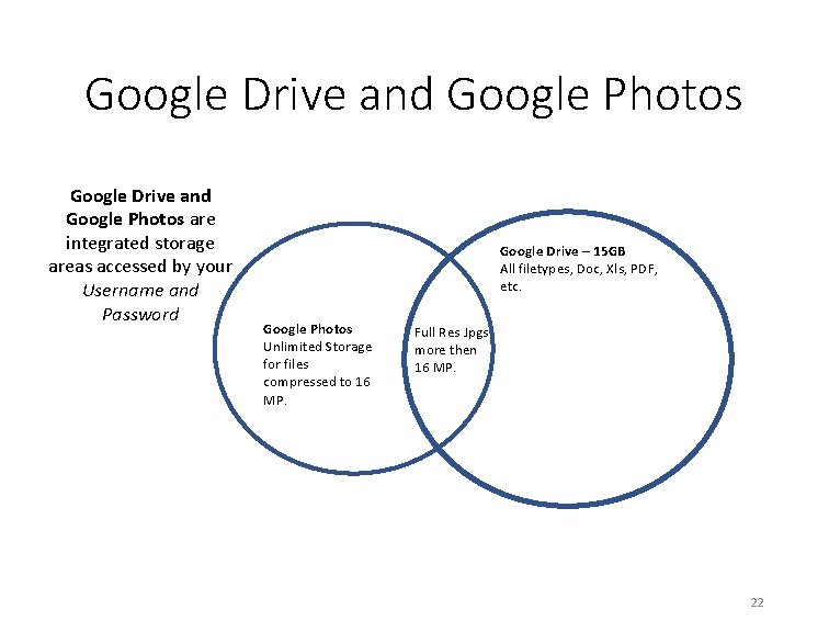 Google Drive and Google Photos are integrated storage areas accessed by your Username and