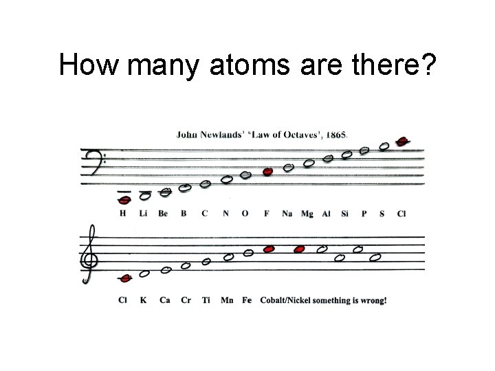 How many atoms are there? 
