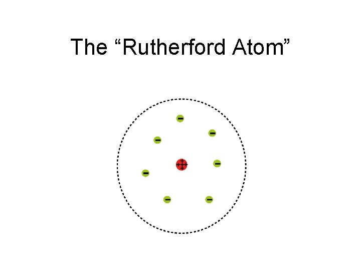 The “Rutherford Atom” 