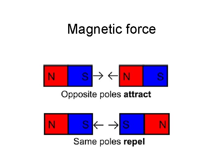 Magnetic force 