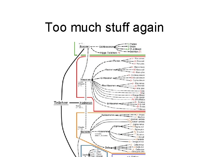 Too much stuff again 