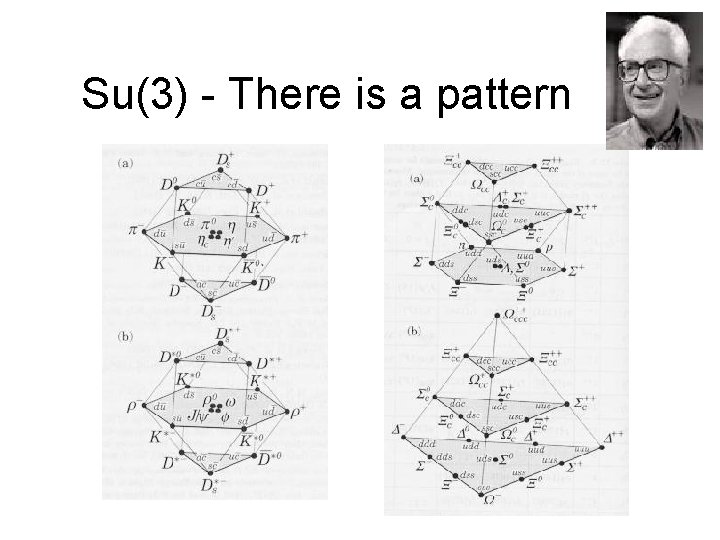 Su(3) - There is a pattern 
