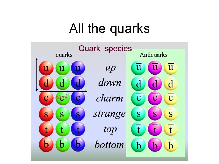 All the quarks 