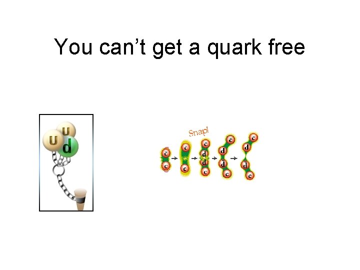 You can’t get a quark free 
