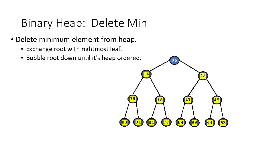 Binary Heap: Delete Min • Delete minimum element from heap. • Exchange root with