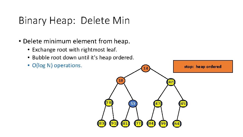 Binary Heap: Delete Min • Delete minimum element from heap. • Exchange root with