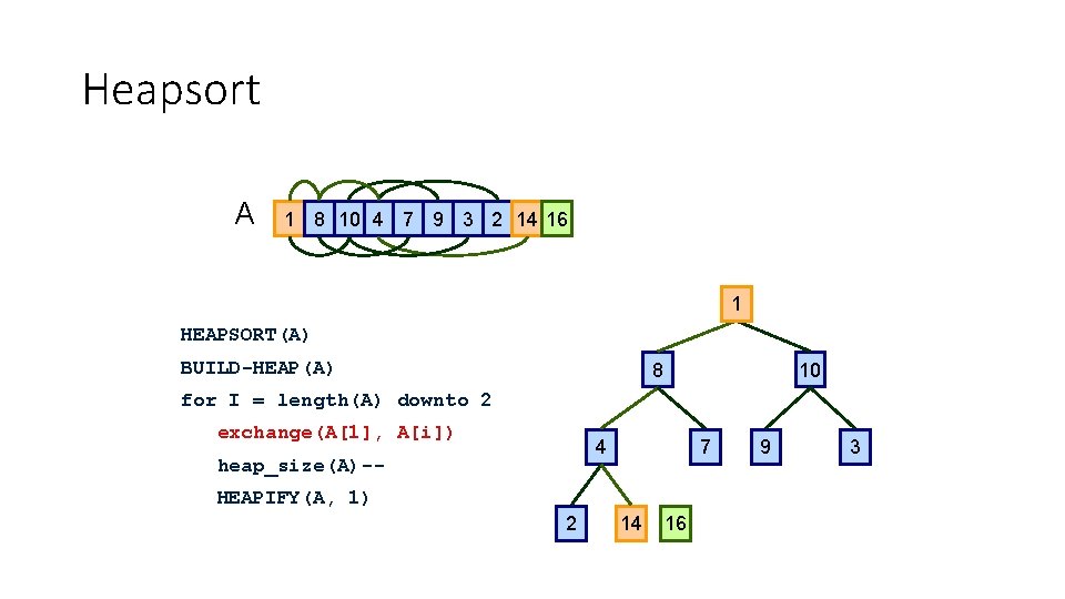 Heapsort A 1 8 10 4 7 9 3 2 14 16 1 1