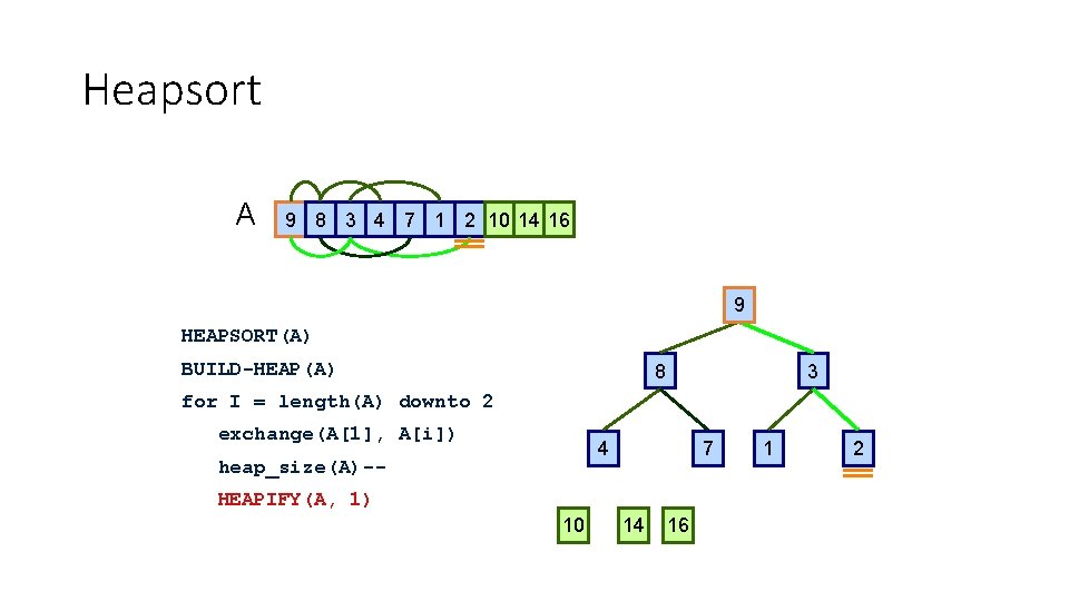 Heapsort A 9 8 3 4 7 1 2 10 14 16 1 9