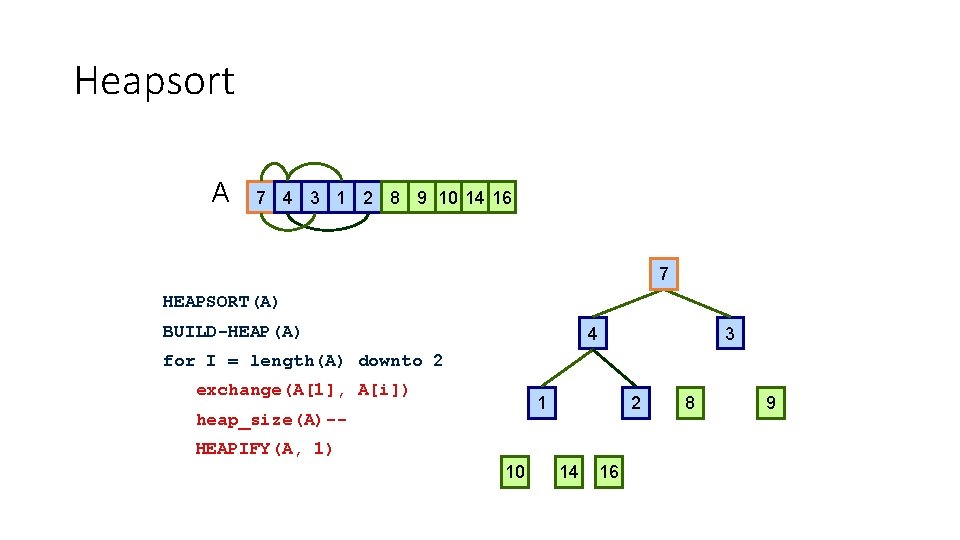 Heapsort A 7 4 3 1 2 8 9 10 14 16 1 7