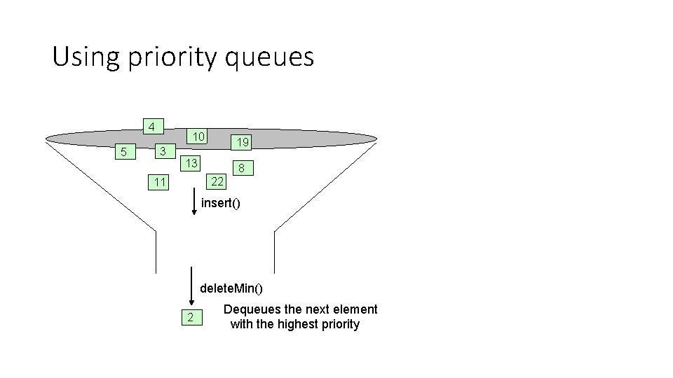 Using priority queues 4 5 10 3 19 13 8 22 11 insert() delete.