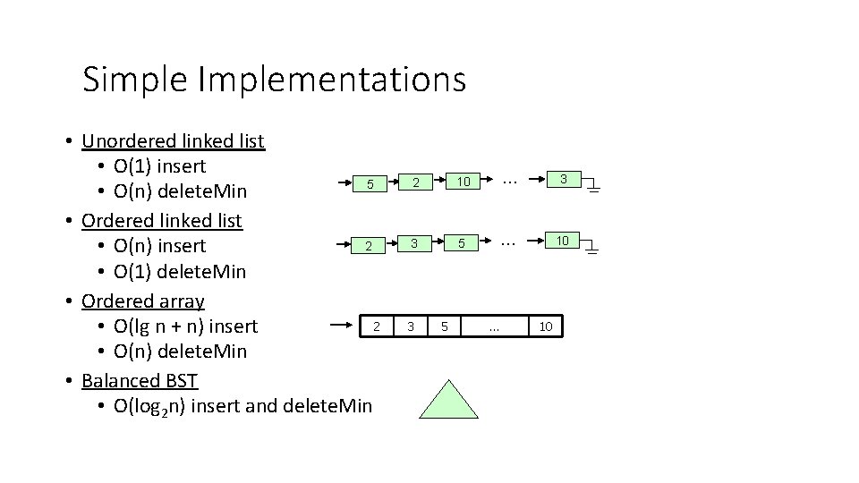 Simple Implementations • Unordered linked list • O(1) insert 5 • O(n) delete. Min