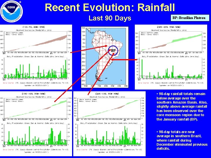 Recent Evolution: Rainfall Last 90 Days BP: Brazilian Plateau BP • 90 -day rainfall