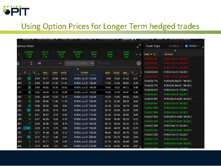 Using Option Prices for Longer Term hedged trades 