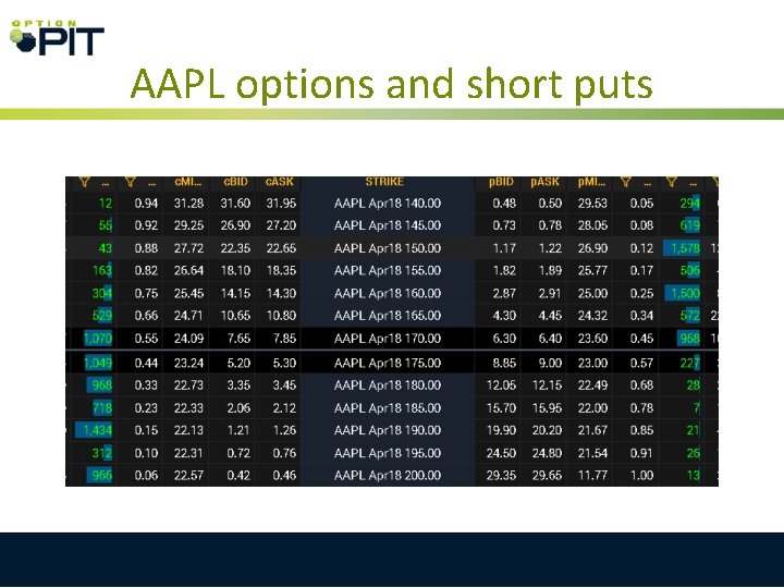 AAPL options and short puts 