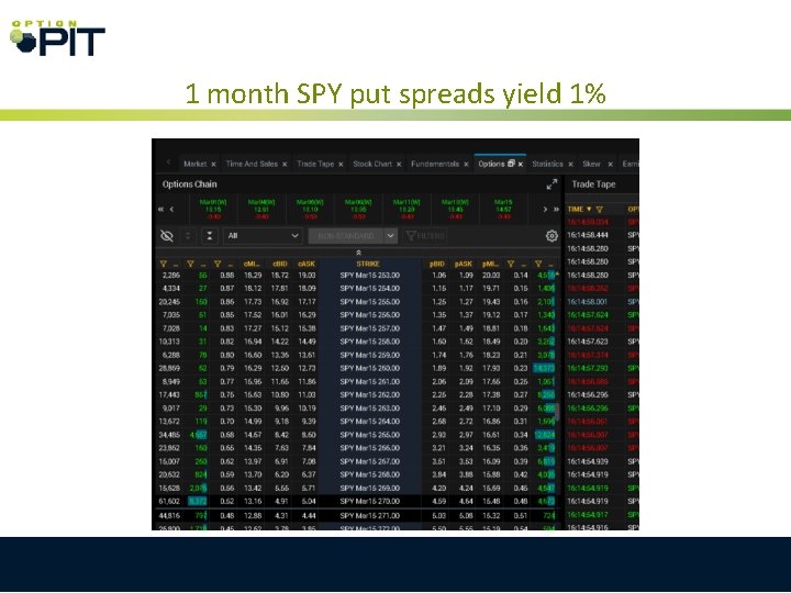 1 month SPY put spreads yield 1% 