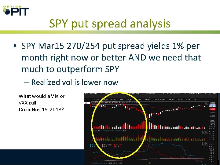 SPY put spread analysis • SPY Mar 15 270/254 put spread yields 1% per