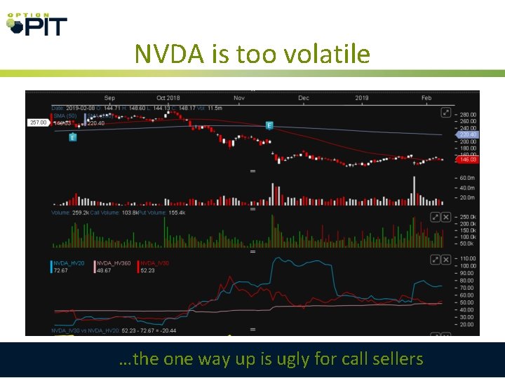 NVDA is too volatile …the one way up is ugly for call sellers 