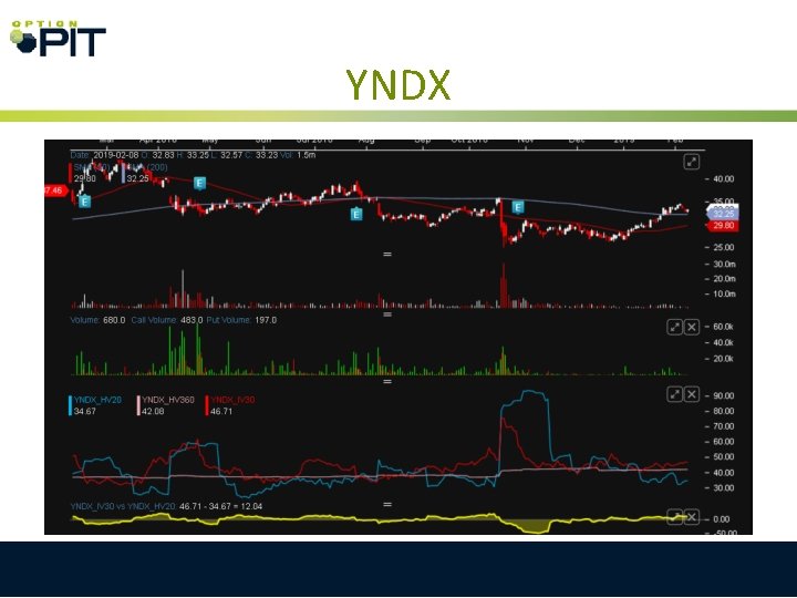 YNDX 